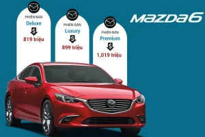 Thông Số Kỹ Thuật Mazda 6 Đời 2015: Chi Tiết Đầy Đủ Cho Người Dùng