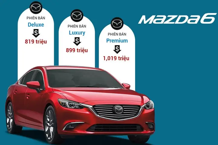 Thông Số Kỹ Thuật Mazda 6 Đời 2015: Chi Tiết Đầy Đủ Cho Người Dùng