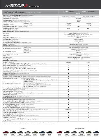 Thông Số Kỹ Thuật Xe Mazda 2 Sedan 2016: Chi Tiết Đầy Đủ Và Đánh Giá