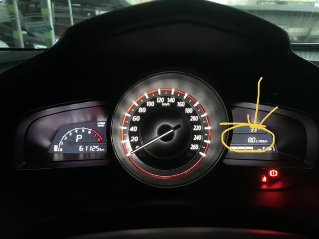 Tiêu Thụ Nhiên Liệu Mazda 3 2.0: Hướng Dẫn Chi Tiết Và Kinh Nghiệm Thực Tế