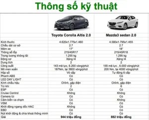 Mazda 3 Đời 2016: Khám Phá Chi Tiết Tính Năng Kỹ Thuật Định Hình Trải Nghiệm Lái