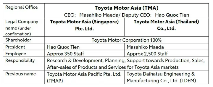 Tmap Toyota Là Gì? Hướng Dẫn Chi Tiết Về Hệ Thống Định Vị Và Các Tính Năng Quan Trọng