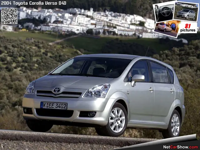 Toyota 2004: Tổng Quan Các Mẫu Xe, Công Nghệ Và Lịch Sử Phát Triển