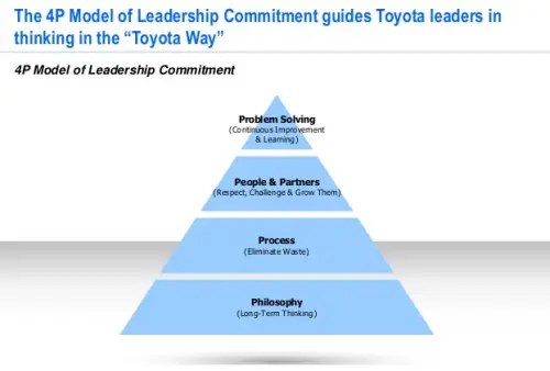 Toyota 4ps: Phân Tích Chiến Lược Marketing Toàn Diện Toyota 4ps: Phân Tích Chiến Lược Marketing Toàn Diện