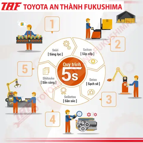 Toyota 5s: Hệ Thống An Toàn Toàn Diện Cho Người Lái Và Hành Khách