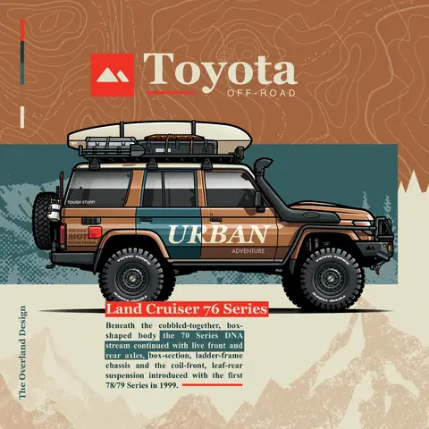 Toyota 76 Series: Lịch Sử, Đặc Điểm Kỹ Thuật Và Tầm Ảnh Hưởng Đến Ngành Công Nghiệp Ô Tô Nhật Bản Toyota 76 Series: Lịch Sử, Đặc Điểm Kỹ Thuật Và Tầm Ảnh Hưởng Đến Ngành Công Nghiệp Ô Tô Nhật Bản