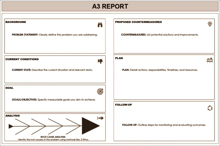 Toyota A3 Report: Phân Tích Chi Tiết Và Ứng Dụng Thực Tiễn Trong Quản Lý Chất Lượng Toyota A3 Report: Phân Tích Chi Tiết Và Ứng Dụng Thực Tiễn Trong Quản Lý Chất Lượng