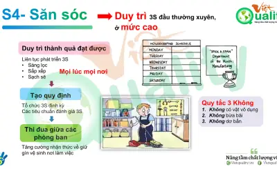 Toyota A3 Report: Phân Tích Chi Tiết Và Ứng Dụng Thực Tiễn Trong Quản Lý Chất Lượng Toyota A3 Report: Phân Tích Chi Tiết Và Ứng Dụng Thực Tiễn Trong Quản Lý Chất Lượng