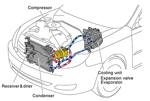 Toyota Air Conditioning: Hệ Thống Làm Lạnh Ô Tô Và Cách Bảo Dưỡng