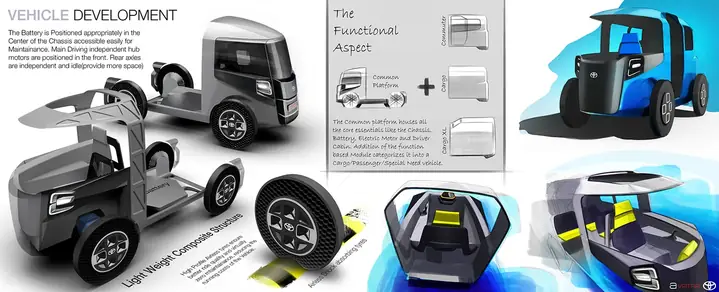 Toyota Avatar Là Gì? Tổng Quan Công Nghệ Và Tiềm Năng Toyota Avatar Là Gì? Tổng Quan Công Nghệ Và Tiềm Năng