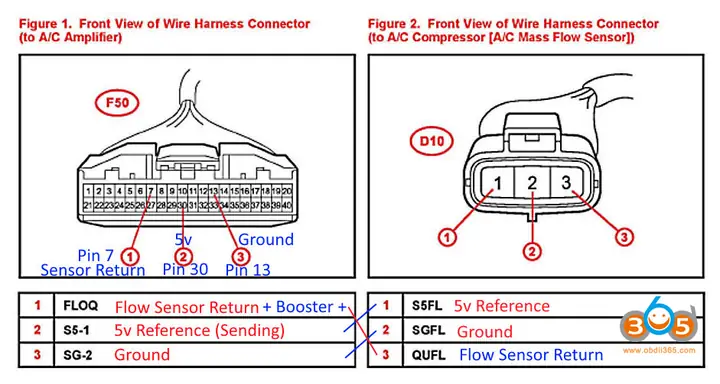 Toyota B1479 – Tổng Quan Chi Tiết Về Mã Vin, Lịch Sử Và Thông Tin Kỹ Thuật