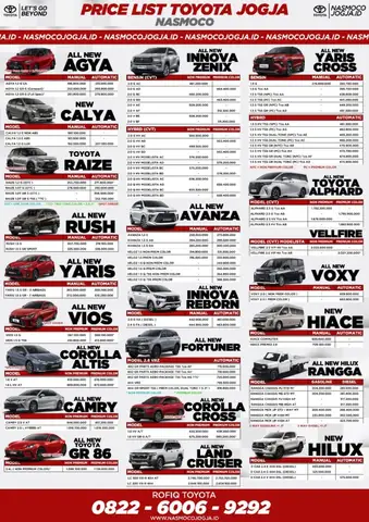 Toyota Bantul: Hướng Dẫn Toàn Diện Về Các Dịch Vụ, Đại Lý Và Lợi Ích Khi Sở Hữu Xe Toyota Tại Bantul