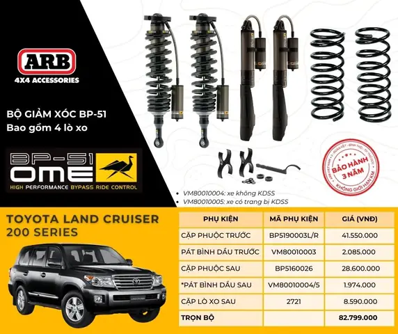 Toyota Bp Là Gì? Tổng Quan Chi Tiết Về Mối Quan Hệ Hợp Tác Giữa Toyota Và Bp Năm 2026