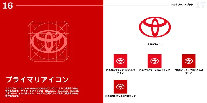 Toyota Brand Identity: Định Nghĩa Và Các Yếu Tố Cốt Lõi Toyota Brand Identity: Định Nghĩa Và Các Yếu Tố Cốt Lõi