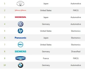 Toyota Brands: Tổng Quan Các Nhãn Hiệu Và Dòng Xe