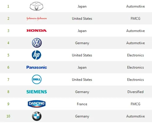 Toyota Brands: Tổng Quan Các Nhãn Hiệu Và Dòng Xe