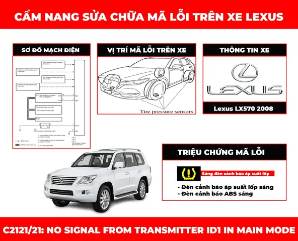 Toyota C2121 Là Gì? Tìm Hiểu Chi Tiết Về Mẫu Xe Và Các Thông Số Quan Trọng