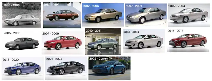 Lịch Sử Phát Triển Của Toyota Camry – Từ Nguồn Gốc Tới Hiện Tại Lịch Sử Phát Triển Của Toyota Camry – Từ Nguồn Gốc Tới Hiện Tại