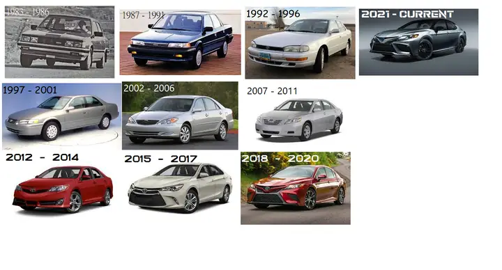 Lịch Sử Phát Triển Của Toyota Camry – Từ Nguồn Gốc Tới Hiện Tại Lịch Sử Phát Triển Của Toyota Camry – Từ Nguồn Gốc Tới Hiện Tại
