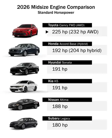 Toyota Camry Horsepower: Đánh Giá Đầy Đủ Công Suất, Hiệu Suất Và Trải Nghiệm Lái