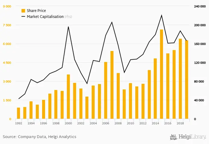 Toyota Capitalization: Tổng Quan Và Ý Nghĩa Cho Nhà Đầu Tư 2026
