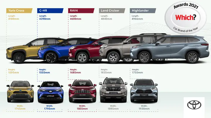 Toyota Car Brands: Tổng Quan Các Dòng Xe