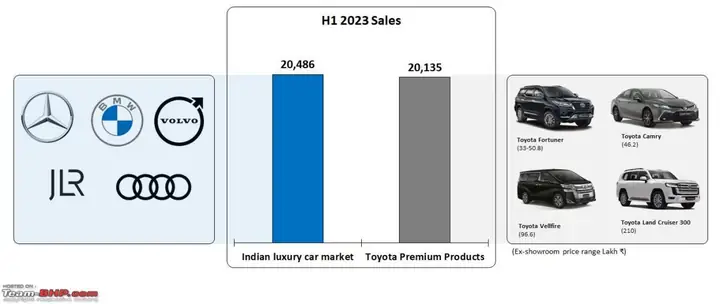 Toyota Car Sales: Xu Hướng, Thị Trường Và Chiến Lược Thành Công Toyota Car Sales: Xu Hướng, Thị Trường Và Chiến Lược Thành Công