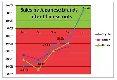 Toyota China Sales: Đánh Giá Chiến Lược, Thị Trường Và Triển Vọng Tương Lai
