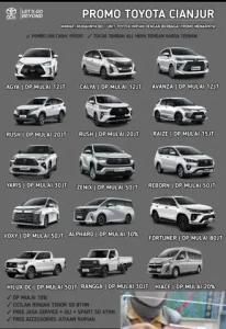 Toyota Cianjur: Thông Tin Chi Tiết Về Đại Lý, Dịch Vụ Và Mẫu Xe