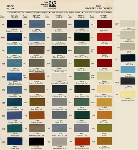 Toyota Color Codes: Hướng Dẫn Chi Tiết Về Mã Màu Xe Toyota, Cách Tìm Kiếm, Áp Dụng Và Lưu Trữ Toyota Color Codes: Hướng Dẫn Chi Tiết Về Mã Màu Xe Toyota, Cách Tìm Kiếm, Áp Dụng Và Lưu Trữ