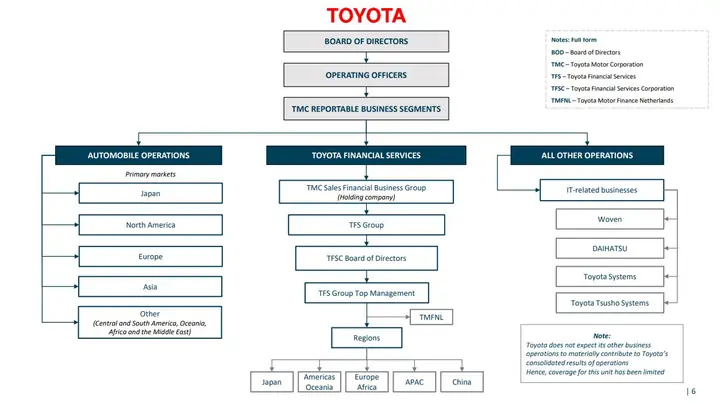Cấu Trúc Tổ Chức Của Toyota: Từ Hệ Thống Quản Lý Đến Văn Hoá Doanh Nghiệp Cấu Trúc Tổ Chức Của Toyota: Từ Hệ Thống Quản Lý Đến Văn Hoá Doanh Nghiệp