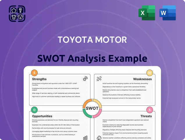 Toyota Competitive Advantage: Những Yếu Tố Dẫn Đầu Thị Trường