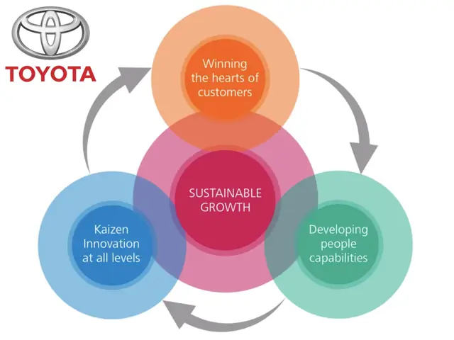 Toyota Competitive Advantage: Những Yếu Tố Dẫn Đầu Thị Trường