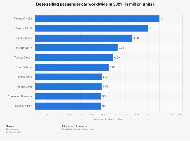 Toyota Competitors: Đối Thủ Chính Và So Sánh Chi Tiết