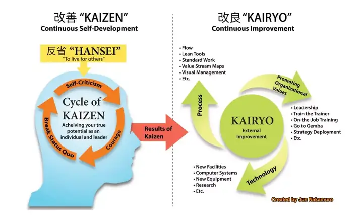 Toyota Continuous Improvement: Hành Trình Đột Phá Và Bài Học Quý Giá Cho Doanh Nghiệp Toyota Continuous Improvement: Hành Trình Đột Phá Và Bài Học Quý Giá Cho Doanh Nghiệp