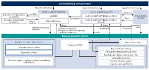 Toyota Corporate Governance: Cấu Trúc, Thực Tiễn Và Thách Thức Trong Thời Đại Toàn Cầu