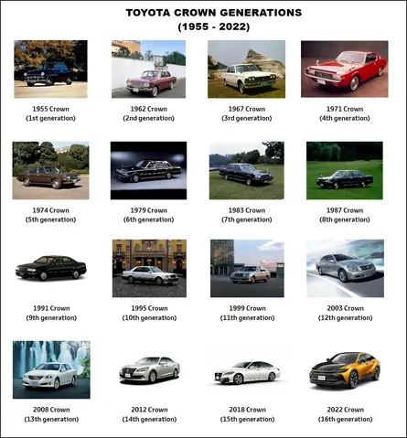Toyota Crown Generations: Lịch Sử Và Các Thế Hệ Xe Sang Của Nhật Bản Toyota Crown Generations: Lịch Sử Và Các Thế Hệ Xe Sang Của Nhật Bản