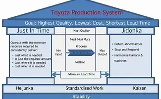 Toyota Culture – Hiểu Rõ Văn Hoá Doanh Nghiệp Của Toyota Toyota Culture – Hiểu Rõ Văn Hoá Doanh Nghiệp Của Toyota
