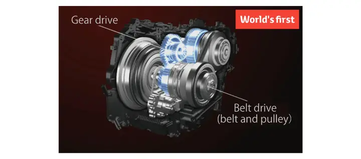 Toyota Direct Shift: Cách Mạng Hóa Trải Nghiệm Lái Xe Và Tương Lai Của Hệ Thống Truyền Động Toyota Direct Shift: Cách Mạng Hóa Trải Nghiệm Lái Xe Và Tương Lai Của Hệ Thống Truyền Động