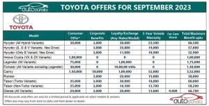 Toyota Discounts: Hướng Dẫn Tận Dụng Ưu Đãi Giảm Giá Toàn Diện