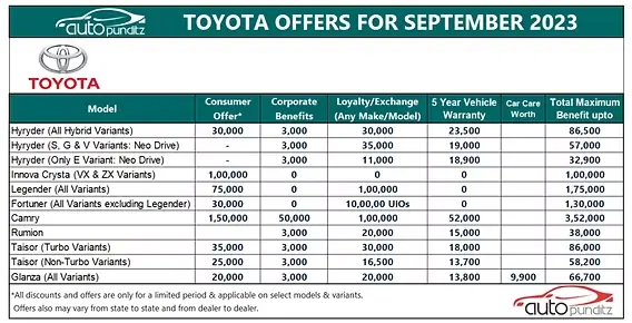 Toyota Discounts: Hướng Dẫn Tận Dụng Ưu Đãi Giảm Giá Toàn Diện