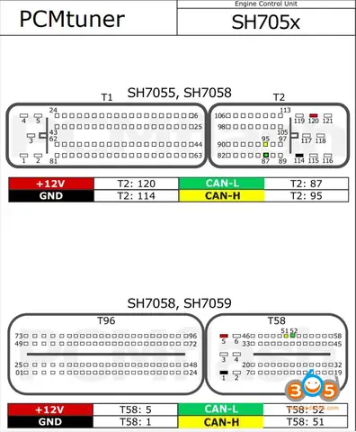 Toyota Ecu Pinout: Hướng Dẫn Chi Tiết Các Đầu Nối Điện Và Ứng Dụng Thực Tiễn