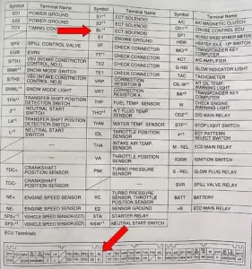 Toyota Ecu Pinout: Hướng Dẫn Chi Tiết Các Đầu Nối Điện Và Ứng Dụng Thực Tiễn