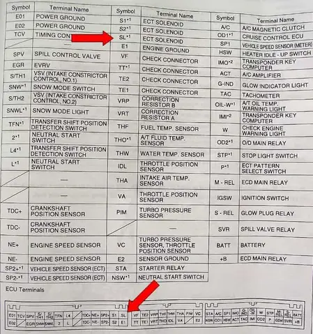 Toyota Ecu Pinout: Hướng Dẫn Chi Tiết Các Đầu Nối Điện Và Ứng Dụng Thực Tiễn