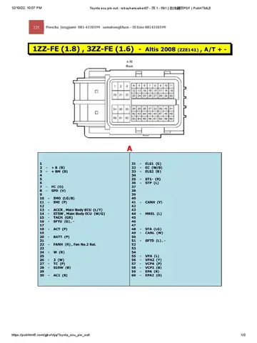 Toyota Ecu Pinout: Hướng Dẫn Chi Tiết Các Đầu Nối Điện Và Ứng Dụng Thực Tiễn