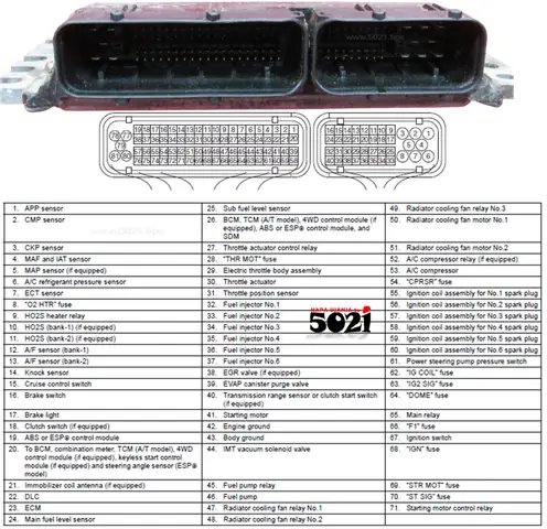 Toyota Ecu Pins: Tổng Quan Về Chức Năng, Vị Trí Và Cách Kiểm Tra