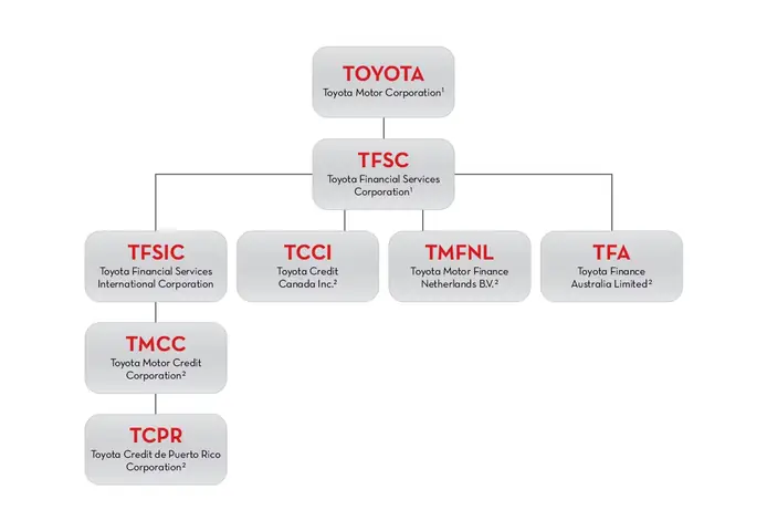 Toyota Finance Canada: Giải Pháp Tài Chính Hoàn Hảo Cho Chủ Xe Toyota Tại Canada