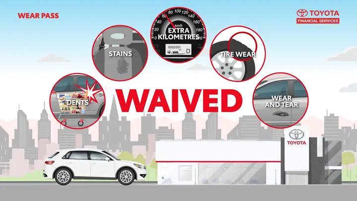 Toyota Finance Canada: Giải Pháp Tài Chính Hoàn Hảo Cho Chủ Xe Toyota Tại Canada
