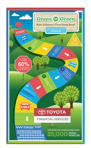 Toyota Financial Services: Hướng Dẫn Chi Tiết Về Dịch Vụ Tài Chính Của Toyota