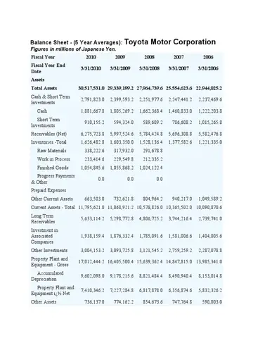 Toyota Financial Statements – Toàn Bộ Thông Tin Cần Biết Về Báo Cáo Tài Chính Của Toyota